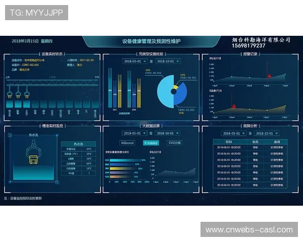 数据质量监控体系完善，异常值自动校正机制上线。